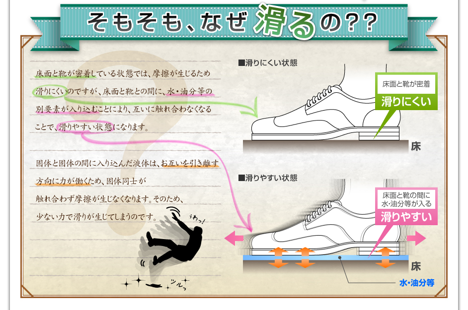 そもそも床面はなぜ滑るの?